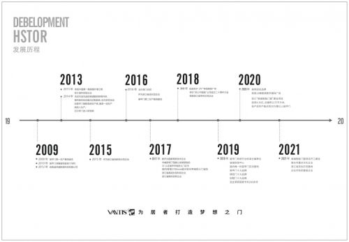 恭贺梵蒂斯门业入围2022中邦别墅门十大品牌(图1)