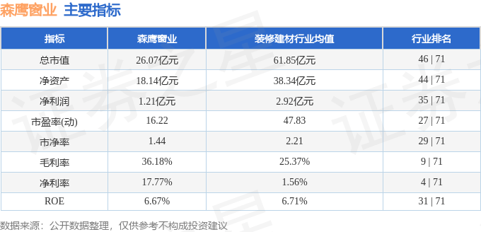 华体育手机版app官网下载：森鹰窗业（301227）4月10日主力资金净卖出35773万元(图3)