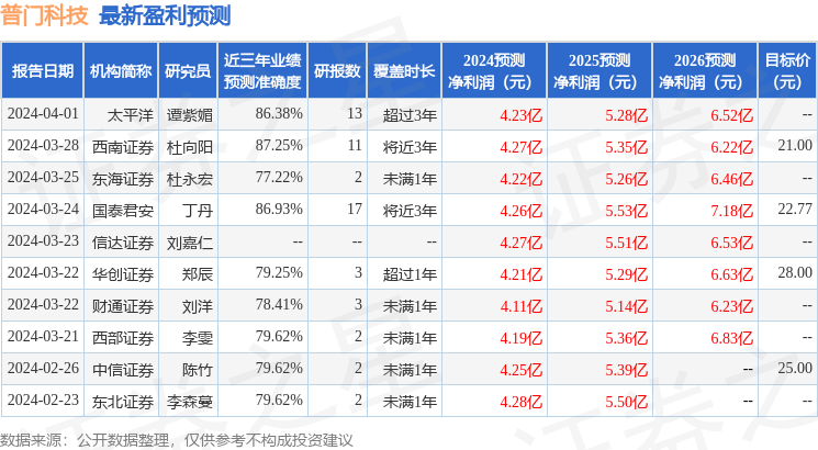 华体育会app下载官网：普门科技：4月8日承担机构调研邦泰基金管制有限公司、华宝基金管制有限公司等众家机构出席(图1)