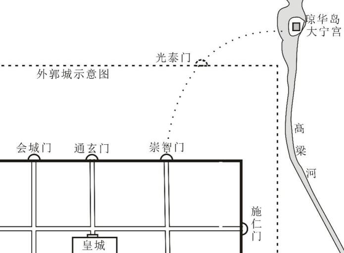 陈喜波：金中都光泰门结果正在哪里(图2)