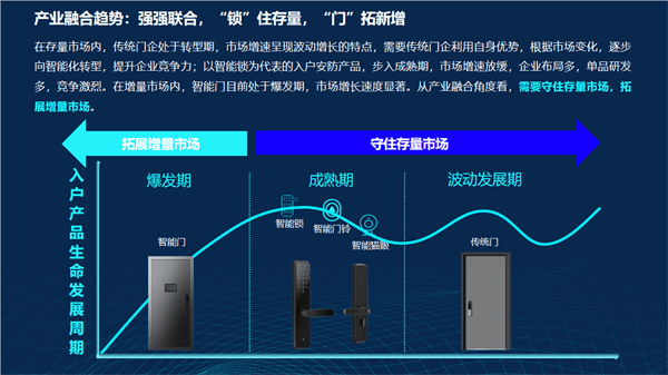 深度洞察：智能家居门配类产物的来日趋向 （附呈文下载）(图1)