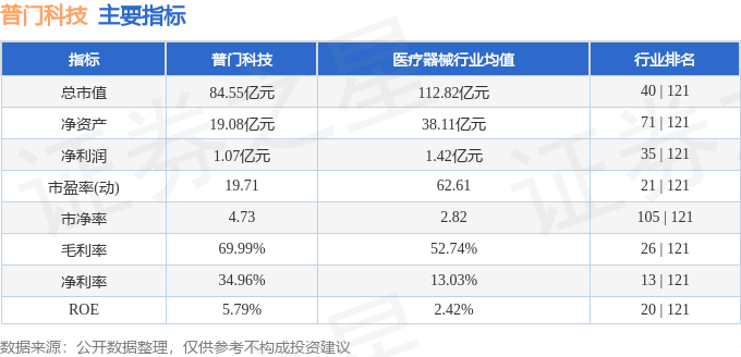 本周盘货（422-426）：普门科技周涨1266%主力资金合计净流入60583万元(图2)