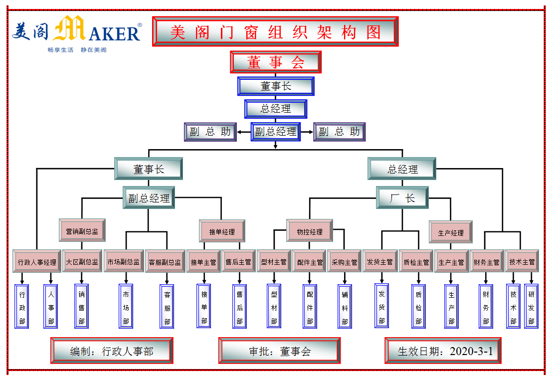 铝合金门窗十大品牌(图4)